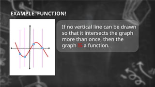 EXAMPLE: FUNCTION!
If no vertical line can be drawn
so that it intersects the graph
more than once, then the
graph IS a function.
 