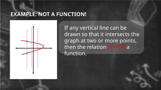 EXAMPLE: NOT A FUNCTION!
If any vertical line can be
drawn so that it intersects the
graph at two or more points,
then the relation IS NOT a
function.
 