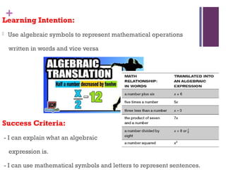 Stage 4 NSW Algebra Basics - From the Beginning | PPTX