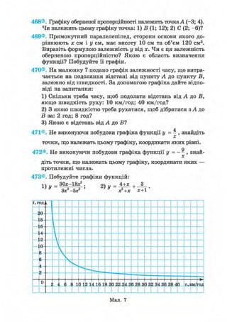 468®. Графіку оберненої пропорційності належить точкаА (-3; 4).
Чи належить цьому графіку точка: 1) Б (1; 12); 2) С (2; -6)?
469®. Прямокутний паралелепіпед, сторони основи якого до-
рівнюють х см і у см, має висоту 10 см та об'єм 120 см3.
Виразіть формулою залежність у від х. Чи є ця залежність
оберненою пропорційністю? Якою є область визначення
функції? Побудуйте її графік.
470®. На малюнку 7 подано графік залежності часу, що витра-
чається на подолання відстані від пункту А до пункту Б,
залежно від швидкості. За допомогою графіка дайте відпо-
віді на запитання:
1) Скільки треба часу, щоб подолати відстань від А до В,
якщо швидкість руху: 10 км/год; 40 км/год?
2) 3 якою швидкістю треба рухатися, щоб дібратися з А до
В за: 2 год; 8 год?
3) Якою є відстань від А до Б?
471®. Не виконуючи побудови графіка функції у = - , знайдіть
X
точки, що належать цьому графіку, координати яких рівні.
472®. Не виконуючи побудови графіка функції у = - ® , знай-
діть точки, що належать цьому графіку, координати яких —
протилежні числа.
473®. Побудуйте графіки функцій:
1 Ь , _ ЗОх-18*2 . ач „ _ 4+* , ЗL) У _ з _ о ' > У ~2 +
З*3 -б*2 ' Х+1
t, гОД,
>0
9
і
Л 
о 
о 

Я
V
л
Ч
S
0 А f і 10 1Я 14 16 18 9,П ЯЯ я4 Яв 9,8 3ПЗ9, Я4 3в 384 0 7), ГО71
Мал. 7
 