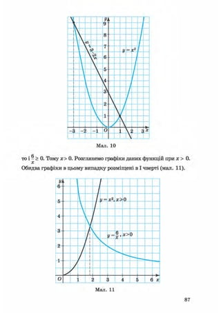 У>і
К
9
ft /V 8
/ id /р
І
У X?
А Я
У
V /
 /V
О
/4

 з / /о  у
 / /
V
1
/ 
s /
/
? ( _ 0 V: < *
і 
Мал. 10
то і - > 0. Тому х > 0. Розглянемо графіки даних функцій при х > 0.
х
Обидва графіки в цьому випадку розміщені в І чверті (мал. 11).
87
 