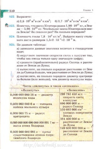 110 Гnава 1
!i22 Выразите:
з) 2,5 · 103
м2
в см2
н км2
; б) 3,7 102
м 3
в см3
н ltм3
.
lcf 523. Извес't'нО, что масса Юпитера равна 1,90 · 1027
кг, а Зем·
ли - 5,98 · 1024
кг. ЧтоболыDе: масса Юnитера или мас­
са Земли? Во СКОЛhКО раз? На сколько порядков?
524 Плотность стали 7,8 103
кгjм3
• Найдите массу сталь­
ного листа размером 1,5х8 10-1
х2 - 10- з м.
525. По дан ным таблицы:
а) заnишите данные значения величин в стандартном
виде;
б) окрут-л ите :шачение скорости света п впкууме так,
чтобы она имела только одну значащую цифру;
в) срапннте (приблизительно) радиус Солнца -и рассто­
яние 01' Земл и до Луны;
г) вычислите , на сколько лорЯД1(0В рпсс·rояние от Зем­
ли до Солнца больше, чем расстояние O'r Земли до Луны;
д) вычислите , на сколько nорядков диаметр эритроци·
та больше (или l'У!еньше) , чем диамеl'р молеf~улы воды.
Числа с лилипуты• и Чfi CJEa свели каньн· 1
·· ·-"""' ·~"""""' 10,000 000 000 28 М- ДRЗМО'!'р 299 792 458 М/С
молекулы воды скоросl'ь саt.."Т
в ваt<уумс
0,000 000 000 б м - толщина 696 000 000 м -
ллёнки мыльного пузыря
51Р~1
~~~с
0~~=~~ _0,000 003 75 м - радиус
эритроцита
uлощlЩJ- поnерхнос•rи
38~·;;;000 м - 1
0,000 000 000 000 000 000 001 7 мг - расстояние от 3емли1
масса атома Водорода
1Ао:ОЪ"~о
000
м_ ~·
0,000 000 000 001 с -- время
сущес'l'nовання атомов сверх ·
тяжелого Водорnда
расстояние от Земли
до Солнца ~
http://uchebniki.ucoz.ua
 