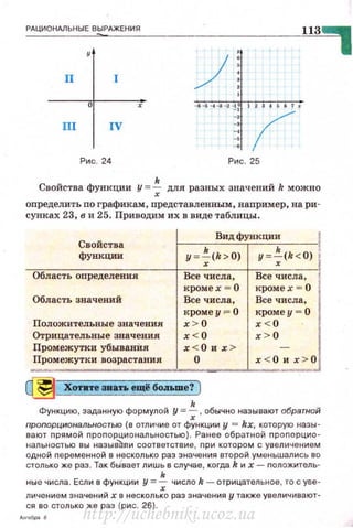 РАЦИОНАЛЬНЫ Е В~РдЖ ЕНИ Я
II
-·~ -;11 -.1 -2-!1
-·III IV -·
Рис. 24 Рис. 25
Свойства функции у = ~ для разных значений k можно
оnределить по графикам , представленным , наnример, на ри­
сунках 23, в и 25. Приводим их в виде таблицы .
Свойства
Видфункции
1функции y = ~(k> O) y=~(k < O)
Область оnределения Все числа, Все числа ,
кромех = О кроме х z: О
Область значений Все числа, Все числа,
кроме у r:: О кроме у = О
Положительные значения х > О х < О
Отрицательные значения х < О х > О
Промежутки убыванИя х < О их > -
Пром ежутки возрастания о х < О и х > О
Q~- ХОТIIте зваn ещ~ бою.mе? )
k
Функци ю, задан ную формулой у = -; , обычно назы вают обратной
пропорцнональностью ( в отличие от функции у = kx, которую назы­
вают nря мой nроn орцио нальност ью) . Ранее обратной nроnорцио­
нал ьностью вы назыв'али соответств ие, nри которо м с увел ичение м
одно й nеременной в нескол ько раз значения второй умен ьшались во
столько же раз . Так бы'вает лишь в случае, когда k и х - пол ожител ь-
k
ные числа. Есл и в функции у =-; число k - отрицательное, то с уве-
л ич е ни е м знач ени й х в не с ко л ь к о раз з н ачен ия у также ув ел и чивают ­
ся во стол ько же раз (рис. 26).
http://uchebniki.ucoz.ua
 
