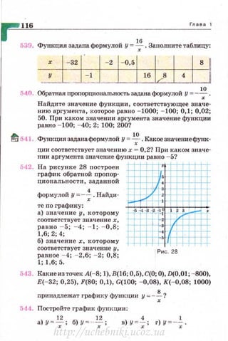 116 Главэ 1
539. Функция задана формулой у = ~. Заnолните таблицу:
540. Обратная пропорционалъвостъ задана формулой у =-~.
Найдите значение функции, соответствующее значе­
нию аргумента, которое равно - 1000; - 100; 0,1; 0,02;
50. При каком значении аргумента значение функции
равно - 100; - 40; 2; 100; 200?
tf 541. Функциязаданаформулой У = ~. Кажоезначениефунк­
ции соответствует значению х = 0,2? При каком значе­
нии аргумента значение функции равно - 5?
542. На рисунке 28 построен
график обратной пропор­
циональвости , заданной
4
формулой у =- --.; . Найди-
те по графику:
а) значение у , которому
с оответств у ет значе ние х,
равно - 5; - 4; - 1; - 0,8;
1,6; 2; 4;
б) значение х , которому
соответствует значение у,
ранвое - 4; - 2,6; - 2; 0,8;
1; 1,6; 5.
Рис . 28
543. Какие из точек А(-8 ; 1), В(16; 0,5), С(О; 0),D(0,01; - 800),
Е(-32; 0,25), F(80; 0,1), G(100; - 0,08), К(-0,08; 1000)
принадлежат графику функции у =-~ ?
544. Постройте график функции:
а)у = ~; б) у= --7 ; в)у = ~; г)у =-~· .
http://uchebniki.ucoz.ua
 