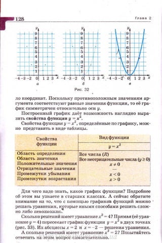 128 Глава 2
у
f'- "
-4-
-3 3
2 • 2
4 3 2 о 1 2 3 х 4 --3 2 о 1 2 3 х ' 4-3 :t- o 1 2 3 х
Рис. 32
ло координат. Поскольку противоположным значениям ар­
гумента соответствуют равные значения функции, то её гра­
фик симметричен относитедьно оси у.
Построенный график даёт возможность наглядно выра­
зить свойства функции у= х2
•
Свойства функции у = х2
, оnределённые по графику, мож­
но представи·rь в виде таблицы.
Свойства
функции
Видфункции
Область оnределения Все числа (R)
Область значения Все неотрицательные щ.~сла (у~ 0)
Положительные значения х ::~- О
Отрицательные значения
Промежутки убывания х < О
Промежутки возрастания х > О
Для чего надо знать, каков график функции? Подробнее
об этом вы узнаете в старших классах. А сейчас обратите
внимание на ·го, что с помощью графиков функций можно ·
решать уравнения, кgторые иными способами решить слож­
но либо невозможно.
Сколысо решений имеет уравнение х2
= 4? Прямая (её урав­
нение у= 4) nересекает график функции у = х2
в двух точках
(рис. 33). Их абсциссы х = 2 и х = - 2 - решения уравнения.
А сколько решений имеет уравнение х2
= 2? Поrtытайтесь
ответить на этим вопрос самостоя'l'ельно.http://uchebniki.ucoz.ua
 