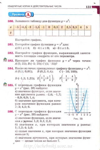 КВАдРАТНЫЕ КОРНИ И ДЕЙСТВИТЕЛЬНЫЕ ЧИСЛА
А
580. Заполните таблицу для функ~и у= х2
:
Постройте график .
581. Постройте график функции у= х2
для:
а)О ~ х ~ 4; б) -4 ~ х ~ О; в)-З~х~З .
131
582. Постройт е график функции, выражающей зависи­
мост ь nл о щади квадрата от его nериметра.
tJ 583. Проходит ли rрафик функции у = х2 через точки:
А (5; 25); В (- 5; 25); С (5; - 25)?
584. Кажие из точек принадлежат графику функции у - х2
:
А (0,1; 0,01); В (0,2; 0,4); С (-10; 100);
D(- 1,1; 1,21); Е(1~;2+} F(-~:-~)?
~ 585. С пОмощ~ю графика функции У
у = х2
(рис. 38) найдите:
а) значение функции, если значе­
ние аргумента lJ<.t.ВHo: - 2,6; - 1,7;
- 0,9; 0,9; 1,4;
б) значение аргумента, nри кото­
ром значен ие функции равно:
2: 3; 4,5; б.
586. С nомощью графика функции
у ""' х2
(рис. 38) найдите:
в) значение функции, если значе- Рис. 38
НИЯ Х f!(ШНЫ: 1,2; 3,1; 2,3;
б) значения х, при которых значения у равны :
1; 2,2; 4; 5,6;
в) целые значения х , nри которых значения функции
меньше 5;
r) значения аргУ1"1ента, nри которых значепия функ­
ции - целые числа ue больше 7.
http://uchebniki.ucoz.ua
 