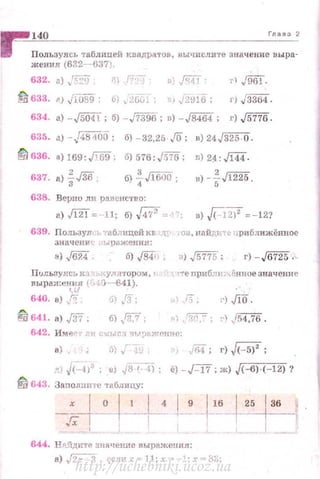~ 140 Главз 2
8 Пользуя:сь таблиuей квадратов, вычислите значение выра­
жения (632-6371.
632. а),'~) <1) г-. ' -f<i41: г' ,/961.
~ 633. Р) jiiJ89; Oi, 2бv.:. · "j291б; Г) ,/3364.
634. а) -J51Мl; б) -,J739ii ; n) -JSШ; г) ,[5776.
635. •> -.[4840о , б) -32,25 JO: в) 24J325 · О.
636. •) 169: Ji69: б)57б:j')7б; н) 24:Jl«.
637. а) fJ36; б) *JiбiiO; в) -fJillS.
638. Верно ли равенс·rво:
a) Ji21= -ll; б)./4?-=·' n)~=-12?
639. Пользуя: .···аб.ти-цейкв 'l: tОl:I, Шtйди·н:: ·. риближённое
значеuи{: ~ы ражения :
а) .[624 б)j84! u),/5775:
П uльзу.Р.сь дз · _ -~y.nл·ropor.t, r. • "!'е приблн;·..:ённое значснне
выражения ( ·о-641).
r,a
640. а) ~ >j) /3; 15, :•) ЛО.
@! 641 . а) ,/37, б) ,Г?::'т-; '' ,'3";'; "' J 54,76.
642. Имеr> ·ли C·liblC.'J чr~·~JIJЖf'ни-c:
а) v: .,; 1~ 1fi4 ; г) .j(;5)2;
,,. Ji=-4)3
• е) ,fB '·1); ё) -,Г:И; ж) JH>H- 12)?
Ш1" 643. Заnолuпте таблицу:
644. Н rо.:~щнте :iначенис выражения:
а) ,rz:;:-з , ~cmr х 11; х - · х = 3:);
http://uchebniki.ucoz.ua
 