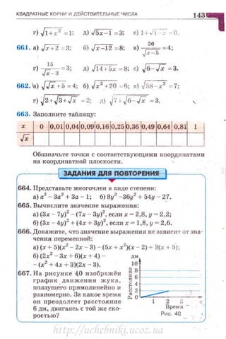 КВАДРАТНЫЕ КОРНИ И ДЕЙСТВИТЕЛЬНЫЕ ЧИСЛА
661. а) JX+2 = З; б) Jx - 12 =8;
36
в) J;:::5 =4;
r) ./;~3 = З; д) Jl4 +5x = 8; с) н';" = 3.
662. 1а) JГх +5 = 4; б) Jx' +20 =6; в) Jss-x' =7;
r)J2+ JЗ +Гx = 2; д) .jUJб- Гx =З.
663. Заполните таблицу:
Обозначьте точки с СОО'I'ветствующими координатам и
на координатной nлоскости.
ЭАДАНИА ДЯА ПОВТОРЕНИА--
664. Представьте многочлен в виде степени :
а) а3
- За2
+За - 1; б) 8у3
-36у2
+ 54у - 2.7.
665. Вычислите значение выражения:
а) (Зх - 7у)2
- (7х- Зу)2
, если х - 2,8, у - 2,2;
б)(Зх - 4у)2
+ (4х + 3у)2
, если х - 1,8, у - 2,6.
666. Докажи'l'е, что значение выражения не зависи'l' 01' зна­
чения переменной:
а) (х + 5)(х2
- 2х - З) - (5х + х2
)(х- 2) + 3(х + S);
б)(2х2
- Зх + 6)(х + 4) -
- (х2
+ 4х + З)(2х - З).
667. Н а рисунке 40 изображёв
г рафик движения жуна ,
ползуще'го прямолинейно и
равномерно. За какое время
он пре одолеет р асстояние
6 дм, двигаясь с той же ско­
рос·rью?
~~~~8 -~
•в ---~ -
~4 -- ~-
82 --~ .
О: о
1 2 3
Время ­
Рис. 40
http://uchebniki.ucoz.ua
 