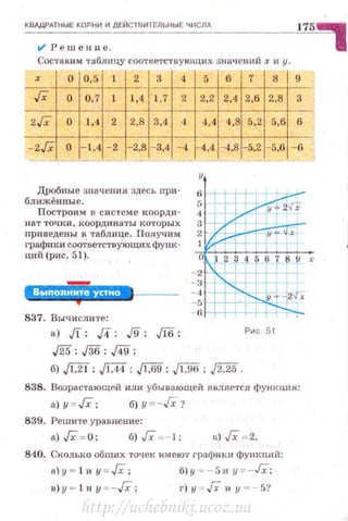 КВАДРАТНЫЕ КОРНИ И ДЕЙСТВИТЕЛЬНЫЕ ЧИСЛА
t/ Решение.
Составим таблицу соответствующих значенпй х и у .
1 1 2 ~ 4
1-с---
l 1,4 1,7 2
1-f--
2 2,8 3,4 4
-
- 2 - 2,8 - 3,4 - 4
Дробные значения здесь при­
ближённые.
Построим в системе коорди ­
нат точки, Jt оординаты которых
приведсны в таблице. Получим
графнхи соответствующих функ­
ций (рис. 51).
e:'i"'·'·ili''JBI!!·*
837. Вычи сли'Ге:
а) Jl; Д; ,/9; Jlб;
,/25 ; ,J36 ; д9 ;
5 6 7 8
2 .,
•" 2,4 2,6 2.8
4,4 4,8 5,2 5,6
-
4,41- 4,8 - 5,2 - 5,б
Рис. 5 1
б) Лд; J1Д ; JG9;.JlJjfi ; j2,25 .
1
g
3
6
- 6
838. Возрастающей или убывающей является функuпя:
а) y=JX; б) у =-Гх?
839. Решите уравнение :
а) Гх = 0; б) Гх =-! ; !>) Гх = 2.
8-10. Сколько общих точек имеют графики функций:
. а)у = lи v = Гх; б)у ·~- 5н у =-Гх;
г) y=/i н у =- 5"!
http://uchebniki.ucoz.ua
 