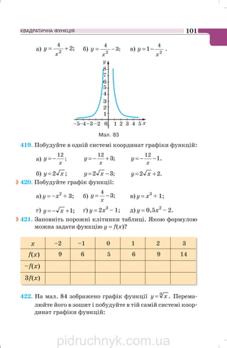 КВАДРАТИЧНА ФУНКЦІЯ 101
а) ;22
4
+=
x
y б) ;3
4
2
−=
x
y в) 2
4
1
x
y −= .
Мал. 83
419. Побудуйте в одній системі координат графіки функцій:
а) ;
12
x
y −= ;3
12
+−=
x
y .1
12
−−=
x
y
б) ;2 xy = ;32 −= xy .22 += xy
420. Побудуйте графік функції:
а) y = –x2
+ 3; б) ;3
4
−=
x
y в) y = x3
+ 1;
г) ;1+−= xy ґ) y = 2x3
– 1; д) y = 0,5x2
– 2.
421. Заповніть порожні клітинки таблиці. Якою формулою
можна задати функцію у = f(x)?
422. На мал. 84 зображено графік функції .3
xy = Перема
люйте його в зошит і побудуйте в тій самій системі коор
динат графіки функцій:
x
f(x)
–f(x)
3f(x)
–2 –1 0 1 2 3
9 6 5 6 9 14
pidruchnyk.com.ua
 