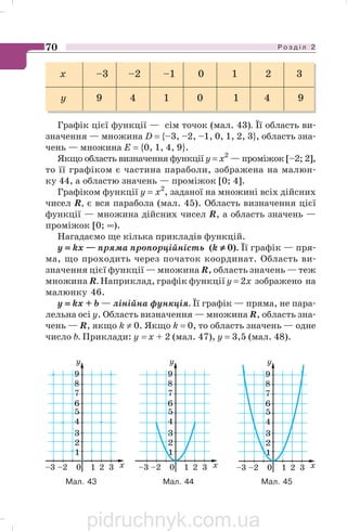 Р о з д і л 270
х –3 –2 –1 0 1 2 3
у 9 4 1 0 1 4 9
Графік цієї функції — сім точок (мал. 43). Її область ви
значення — множина D = {–3, –2, –1, 0, 1, 2, 3}, область зна
чень — множина Е = {0, 1, 4, 9}.
Якщо область визначення функції у = х2
— проміжок [–2; 2],
то її графіком є частина параболи, зображена на малюн
ку 44, а областю значень — проміжок [0; 4].
Графіком функції у = х2
, заданої на множині всіх дійсних
чисел R, є вся парабола (мал. 45). Область визначення цієї
функції — множина дійсних чисел R, а область значень —
проміжок [0; ∞).
Нагадаємо ще кілька прикладів функцій.
у ===== kx — пряма пропорційність (k ≠≠≠≠≠ 0). Її графік — пря
ма, що проходить через початок координат. Область ви
значення цієї функції — множина R, область значень — теж
множина R. Наприклад, графік функції y = 2x зображено на
малюнку 46.
у ===== kx + b — лінійна функція. Її графік — пряма, не пара
лельна осі у. Область визначення — множина R, область зна
чень — R, якщо k ≠ 0. Якщо k = 0, то область значень — одне
число b. Приклади: y = x + 2 (мал. 47), y = 3,5 (мал. 48).
Мал. 43 Мал. 45Мал. 44
pidruchnyk.com.ua
 