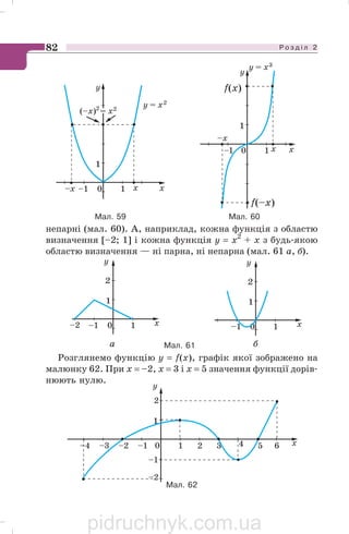 Р о з д і л 282
Мал. 59 Мал. 60
Мал. 61
непарні (мал. 60). А, наприклад, кожна функція з областю
визначення [–2; 1] і кожна функція у = х2
+ х з будь якою
областю визначення — ні парна, ні непарна (мал. 61 а, б).
Розглянемо функцію у = f(х), графік якої зображено на
малюнку 62. При x = –2, x = 3 і х = 5 значення функції дорів
нюють нулю.
Мал. 62
а б
pidruchnyk.com.ua
 