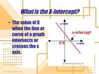 What is the X-Intercept? The value of X when the line or curve of a graph intersects or crosses the x axis. 