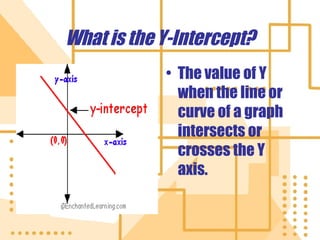 What is the Y-Intercept? The value of Y when the line or curve of a graph intersects or crosses the Y axis. 