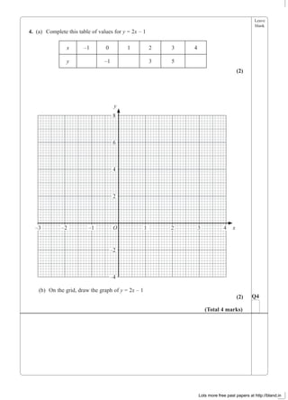 Leave
blank
4. (a) Complete this table of values for y = 2x – 1
x –1 0 1 2 3 4
y –1 3 5
(2)
(b) On the grid, draw the graph of y = 2x – 1
(2) Q4
(Total 4 marks)
y
–3 –2 –1 O 1 2 3 4 x
8
6
4
2
–2
–4
Lots more free past papers at http://bland.in
 