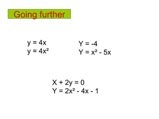 y = 4x y = 4x ² Going further X + 2y = 0 Y = 2x ² - 4x - 1 Y = -4 Y = x ² - 5x 
