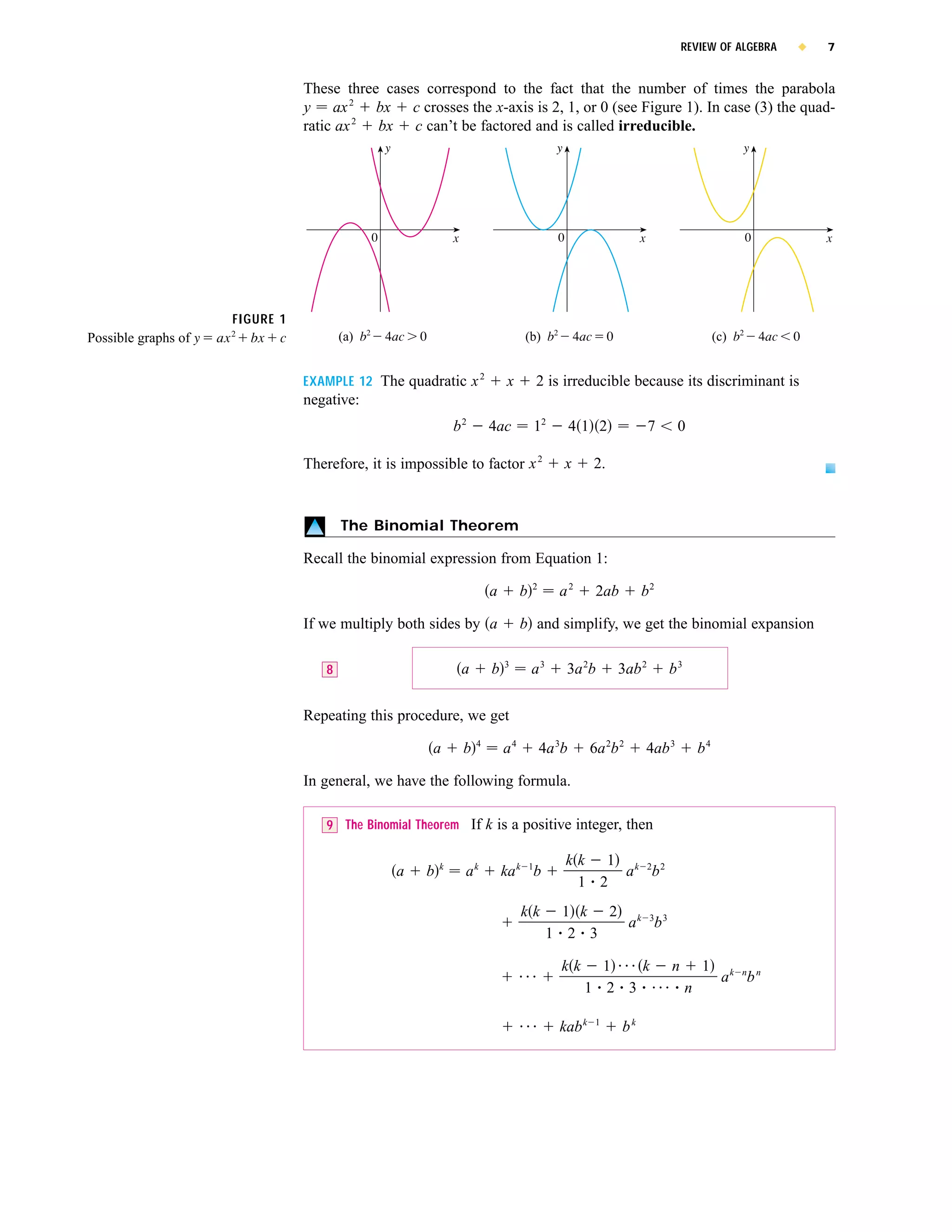 REVIEW OF ALGEBRA     x   7


                                These three cases correspond to the fact that the number of times the parabola
                                y ax 2 bx c crosses the x-axis is 2, 1, or 0 (see Figure 1). In case (3) the quad-
                                ratic ax 2 bx c can’t be factored and is called irreducible.
                                                y                                               y                                              y




                                            0                   x                               0                   x                          0          x




                     FIGURE 1
Possible graphs of y=ax@+bx+c          (a) b@-4ac>0                                  (b) b@-4ac=0                                         (c) b@-4ac<0


                                EXAMPLE 12 The quadratic x 2                     x       2 is irreducible because its discriminant is
                                negative:
                                                                b2          4ac          12          41 2               7       0

                                Therefore, it is impossible to factor x 2                           x    2.



                                       The Binomial Theorem

                                Recall the binomial expression from Equation 1:
                                                                                         2
                                                                            a        b          a2       2ab        b2

                                If we multiply both sides by a                       b and simplify, we get the binomial expansion

                                                                                3
                                   8                                a       b            a3         3a 2b     3ab 2         b3


                                Repeating this procedure, we get
                                                                        4
                                                        a           b           a4           4a 3b      6a 2b 2         4ab 3        b4

                                In general, we have the following formula.

                                   9 The Binomial Theorem If k is a positive integer, then


                                                            k                                       kk 1 k 2 2
                                                    a   b           ak          ka k 1b                  a b
                                                                                                     1 2
                                                                                     kk         1 k 2 k 3 3
                                                                                                      a b
                                                                                              1 2 3

                                                                                                kk        1   k             n        1
                                                                                                                                           a k nb n
                                                                                                        1 2 3                    n

                                                                                                kab k    1
                                                                                                               bk
 