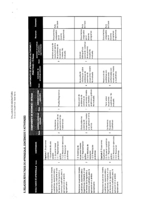 Algebra 0013 | PDF