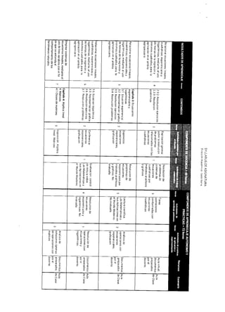 Algebra 0013 | PDF