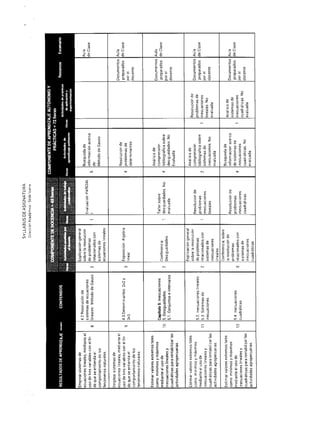 Algebra 0013 | PDF