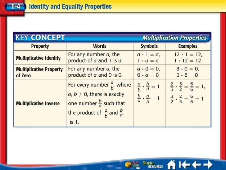 zero inverse of multiplicative identity properties and 1 equality Algebra zero inverse of multiplicative identity properties and 1 equality Algebra