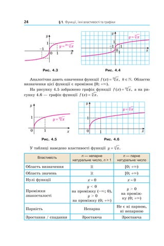 24 § 1. Функції, їхні властивості та графіки
x
y
0
1
–1
1
2 1k
y x+
=
x
y
0
1
1
–1
–1
3
y x=
Рис. 4.3 Рис. 4.4
Аналогічно дають означення функції f x xk
( ) ,= 2
k ∈». Областю
визначення цієї функції є проміжок [0; +×).
На рисунку 4.5 зображено графік функції f x xk
( ) ,= 2
а на ри­
сунку 4.6 — графік функції f x x( ) .= 4
x
y
0
1
1
2k
y x=
x
y
0
1
1
4
y x=
Рис. 4.5 Рис. 4.6
У таблиці наведено властивості функції y xn
= .
Властивість n — непарне 
натуральне число, n > 1
n — парне 
натуральне число
Область визначення » [0; +×)
Область значень » [0; +×)
Нулі функції x = 0 x = 0
Проміжки
знакосталості
y < 0
на проміжку (–×; 0),
y > 0
на проміжку (0; +×)
y > 0
на проміж­
ку (0; +×)
Парність Непарна
Не є ні парною,
ні непарною
Зростання / спадання Зростаюча Зростаюча
 