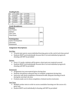 Grading Scale:
Grade Breakdown:
Assignment Descriptions:
Exit Slips
 10 point mini quiz to assess individual learning, given at the end of each class period
 Students MUST work individually because this is to track individual progress &
cheating will NOT be permitted
Quizzes
 Every 1-2 weeks, students will be given a short quiz over material covered
 Students MUST work individually because this is to track individual progress &
cheating will NOT be permitted
Homework
 Assignment over new material given during class
 Students should have adequate time to complete assignment during class
 Instructor will check completion of homework with adequate showing of work
during the next day’s do now.
 If absent, make sure to show completion of absent work to instructor.
Unit Tests
 Multiple-section tests in order to access cumulative learning over the course of a
given unit
 Student MUST work individually & cheating will NOT be permitted
A+ 97.1-100% C+ 77-79%
A 93-97% C 73-76%
A- 90-92% C- 70-72%
B+ 87-89% D+ 67-69%
B 83-86% D 63-66%
B- 80-82% D- 60-62%
F 59% or lower
Mastery
Exit Tickets
Quizzes
Unit Tests
Final Exam
80%
Participation
Active Participation
Character
Homework
20%
 