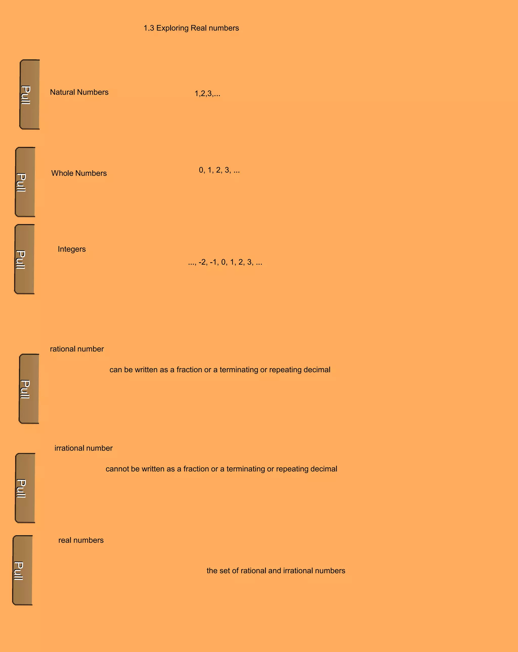 1.3 Exploring Real numbers




Natural Numbers                             1,2,3,...




Whole Numbers                                 0, 1, 2, 3, ...




  Integers
                                          ..., -2, -1, 0, 1, 2, 3, ...




rational number

                   can be written as a fraction or a terminating or repeating decimal




 irrational number

                  cannot be written as a fraction or a terminating or repeating decimal




  real numbers


                                                 the set of rational and irrational numbers
 