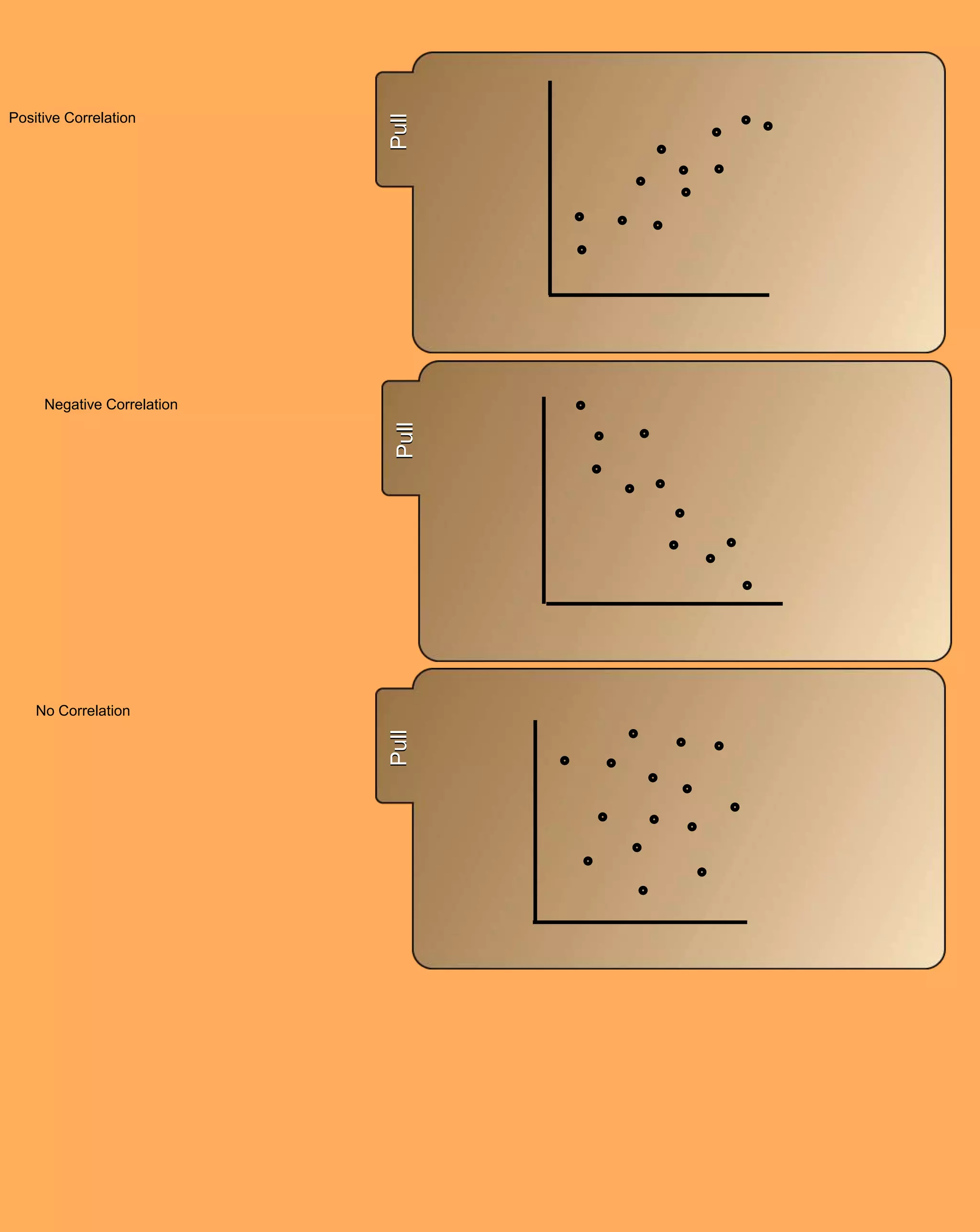 Positive Correlation




     Negative Correlation   Pull
                             Pull




    No Correlation
                            Pull
 