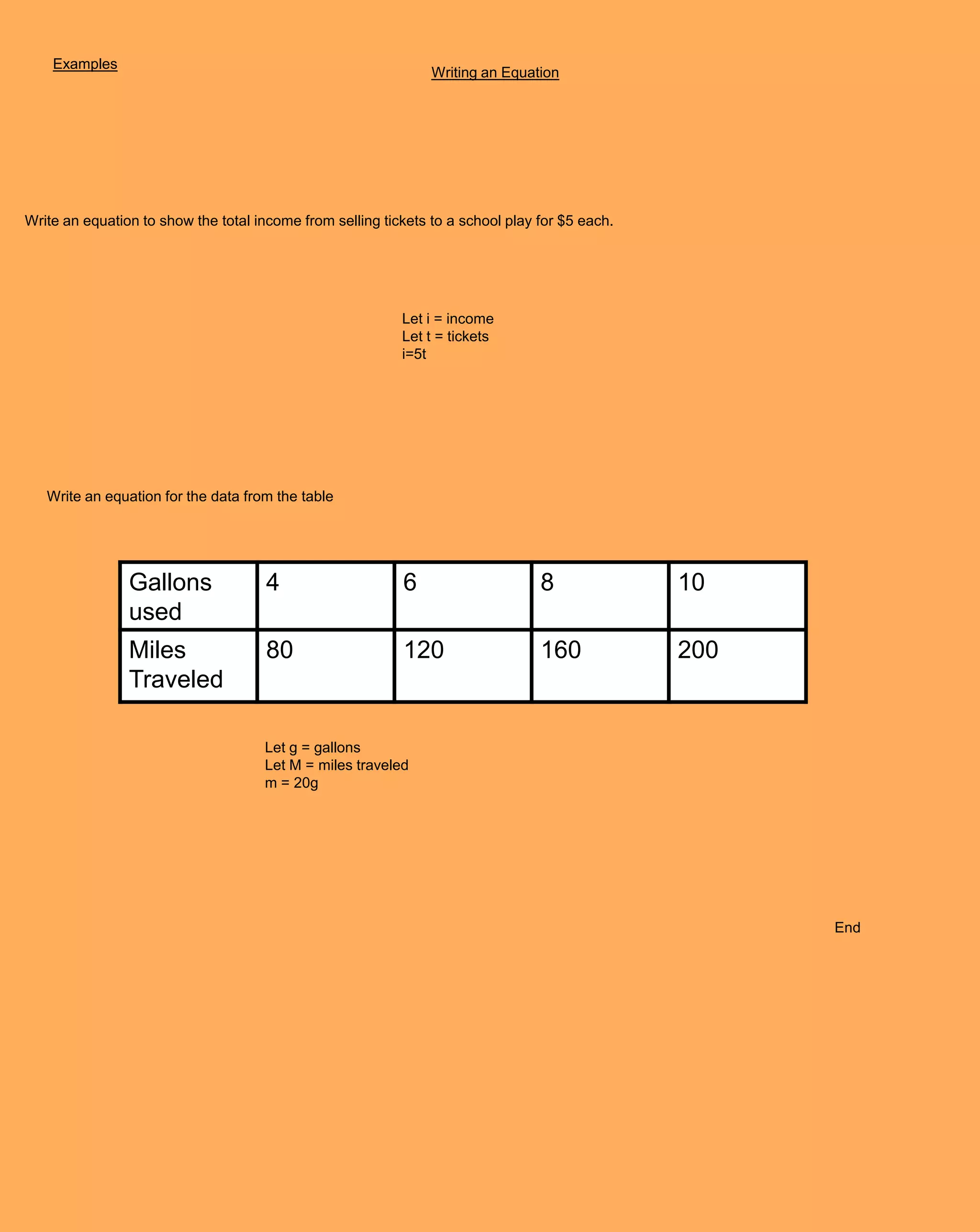 Examples
                                                                Writing an Equation




Write an equation to show the total income from selling tickets to a school play for $5 each.




                                                           Let i = income
                                                           Let t = tickets
                                                           i=5t




   Write an equation for the data from the table




                Gallons               4                    6                     8              10
                used
                Miles                 80                   120                   160            200
                Traveled

                                     Let g = gallons
                                     Let M = miles traveled
                                     m = 20g




                                                                                                      End
 
