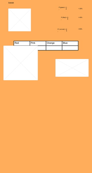 Example


                                 P (green) = 1
                                            5      = 20%




                                     P (Red) = 2   = 40%
                                               5




                                P ( not red) = 3   = 60%
                                               5




          Red   Pink   Orange            Blue
 