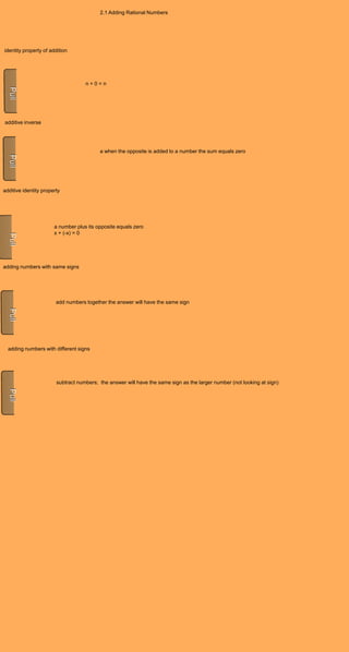 2.1 Adding Rational Numbers




identity property of addition




                                    n+0=n




additive inverse




                                          a when the opposite is added to a number the sum equals zero




additive identity property




                       a number plus its opposite equals zero
                       x + (-x) = 0




adding numbers with same signs




                        add numbers together the answer will have the same sign




  adding numbers with different signs




                        subtract numbers; the answer will have the same sign as the larger number (not looking at sign)
 