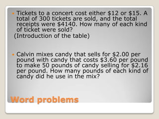 Word problems
 Tickets to a concert cost either $12 or $15. A
total of 300 tickets are sold, and the total
receipts were $4140. How many of each kind
of ticket were sold?
(Introduction of the table)
 Calvin mixes candy that sells for $2.00 per
pound with candy that costs $3.60 per pound
to make 50 pounds of candy selling for $2.16
per pound. How many pounds of each kind of
candy did he use in the mix?
 