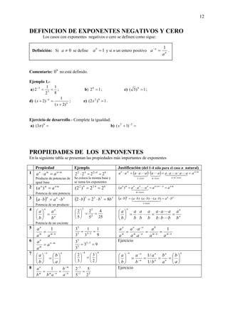 12
DEFINICION DE EXPONENTES NEGATIVOS Y CERO
Los casos con exponentes negativos o cero se definen como sigue:
Comentario: 0
0 no está definido.
Ejemplo 1.-
a)
8
1
2
1
2 3
3
==−
; b) 120
= ; c) 1)3( 0
= ;
d) n
n
x
x
)2(
1
)2(
+
=+ −
; e) 1)2( 02
=x .
Ejercicio de desarrollo.- Complete la igualdad:
a) =0
)3( π b) =+ −22
)1(x
PROPIEDADES DE LOS EXPONENTES
En la siguiente tabla se presentan las propiedades más importantes de exponentes
Propiedad Ejemplo Justificación (del 1-4 sólo para el caso n natural)
1 mnmn
aaa +
=⋅
Producto de potencias de
igual base
64242
2222 ==⋅ +
Se coloca la misma base y
se suma los exponentes
( ) ( ) mn
vecesmnvecesmvecesn
mn
aaaaaaaaaaaaa +
+
=⋅⋅=⋅⋅=⋅ 44 344 21 LL
321
L
43421
L
2 mnmn
aa ⋅
=)(
Potencia de una potencia
84242
22)2( == ⋅ mnnnn
vecesm
nnnmn
aaaaaa ⋅++
==⋅= L
43421 L)(
3 ( ) nnn
baba ⋅=⋅
Potencia de un producto
( ) 3333
822 bbb =⋅=⋅ ( ) nn
n
n
bababababa ⋅=⋅⋅⋅⋅=⋅
444 3444 21
L
veces
)()()(
4
n
nn
b
a
b
a
=⎟
⎠
⎞
⎜
⎝
⎛
Potencia de un cociente
25
4
5
2
5
2
2
22
==⎟
⎠
⎞
⎜
⎝
⎛
n
nn
b
a
bbb
aaa
b
a
b
a
b
a
b
a
=
⋅
⋅
=⋅=⎟
⎠
⎞
⎜
⎝
⎛
L
L
L
5
nmm
n
aa
a
−
=
1
9
1
3
1
3
3
355
3
== − nmnmnm
nn
m
n
aa
a
aa
aa
a
a
−−−
−
==
⋅
=
1
.
0
6 mn
m
n
a
a
a −
= 93
3
3 35
3
5
== −
Ejercicio
7 nn
a
b
b
a
⎟
⎠
⎞
⎜
⎝
⎛
=⎟
⎠
⎞
⎜
⎝
⎛
− 44
2
3
3
2
⎟
⎠
⎞
⎜
⎝
⎛
=⎟
⎠
⎞
⎜
⎝
⎛
− n
n
n
n
n
n
nn
a
b
a
b
b
a
b
a
b
a
⎟
⎠
⎞
⎜
⎝
⎛
====⎟
⎠
⎞
⎜
⎝
⎛
−
−−
/1
/1
8
n
m
nmm
n
a
b
abb
a
−
−
−
==
1
31
3
2
5
5
2
=−
− Ejercicio
Definición: Si 0≠a se define 10
=a y si n un entero positivo n
n
a
a
1
=−
.
 