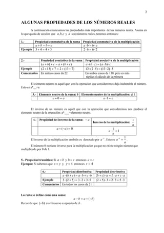 3
ALGUNAS PROPIEDADES DE LOS NÚMEROS REALES
A continuación enunciamos las propiedades más importantes de los números reales. Asuma en
lo que queda de sección que cba ,, y d son números reales, tenemos entonces:
1.- Propiedad conmutativa de la suma Propiedad conmutativa de la multiplicación
abba +=+ abba ⋅=⋅
Ejemplo 3443 +=+ 2662 ⋅=⋅
2.- Propiedad asociativa de la suma Propiedad asociativa de la multiplicación
)()( cbacba ++=++ cbacba ⋅⋅=⋅⋅ )()(
Ejemplo )713(27)132( ++=++ 5)213()52(13 ⋅⋅=⋅⋅
Comentarios En ambos casos da 22 En ambos casos da 130, pero es más
rápido el cálculo de la primera
El elemento neutro es aquél que con la operación que consideremos deja inalterable el número.
Esto es a*__=a
3.- Elemento neutro de la suma: 0 Elemento neutro de la multiplicación: el 1
aa =+ 0 aa =⋅1
El inverso de un número es aquél que con la operación que consideremos nos produce el
elemento neutro de la operación: a*___=elemento neutro.
4.- Propiedad del inverso de la suma: a−
Inverso de la multiplicación:
a
1
0)( =−+ aa
1
1
=⋅
a
a
El inverso de la multiplicación también es denotado por 1−
a . Esto es
a
a
11
=−
.
El número 0 no tiene inverso para la multiplicación ya que no existe ningún número que
multiplicado por 0 de 1.
5.- Propiedad transitiva: Si ba = y cb = entonces ca =
Ejemplo: Si sabemos que yx = y 4=y entonces 4=x
6.- Propiedad distributiva Propiedad distributiva
babacba ⋅+⋅=+⋅ )( acabacb ⋅+⋅=⋅+ )(
Ejemplo 5323)52(3 ⋅+⋅=+⋅ 35323)52( ⋅+⋅=⋅+
Comentarios En todos los casos da 21
La resta se define como una suma:
)( baba −+=−
Recuerde que )( b− es el inverso u opuesto de b .
 