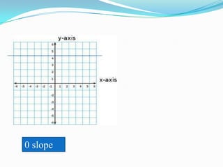 0 slope