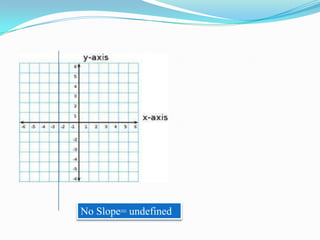 No Slope= undefined
