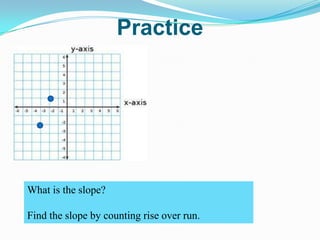 PracticeWhat is the slope?  Find the slope by counting rise over run.
