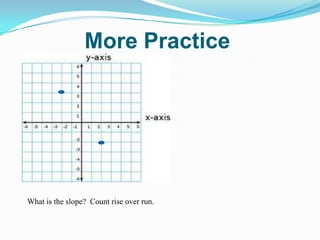 More PracticeWhat is the slope?  Count rise over run.