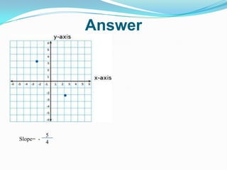 Answer54Slope=-