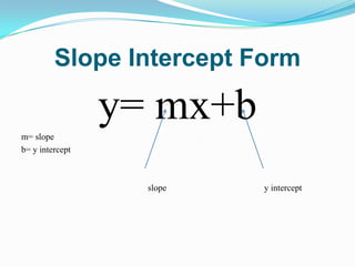 Slope Intercept Formy= mx+bm= slopeb= y intercept                                                         slope                                            y intercept