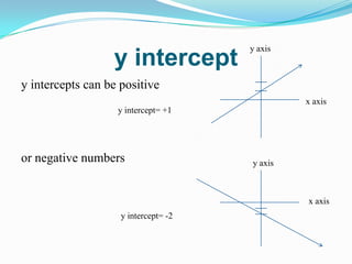 y intercepty intercepts can be positiveor negative numbers      y axisx axisy intercept= +1y axisx axisy intercept= -2