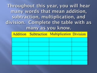 Addition Subtraction Multiplication Division 
 