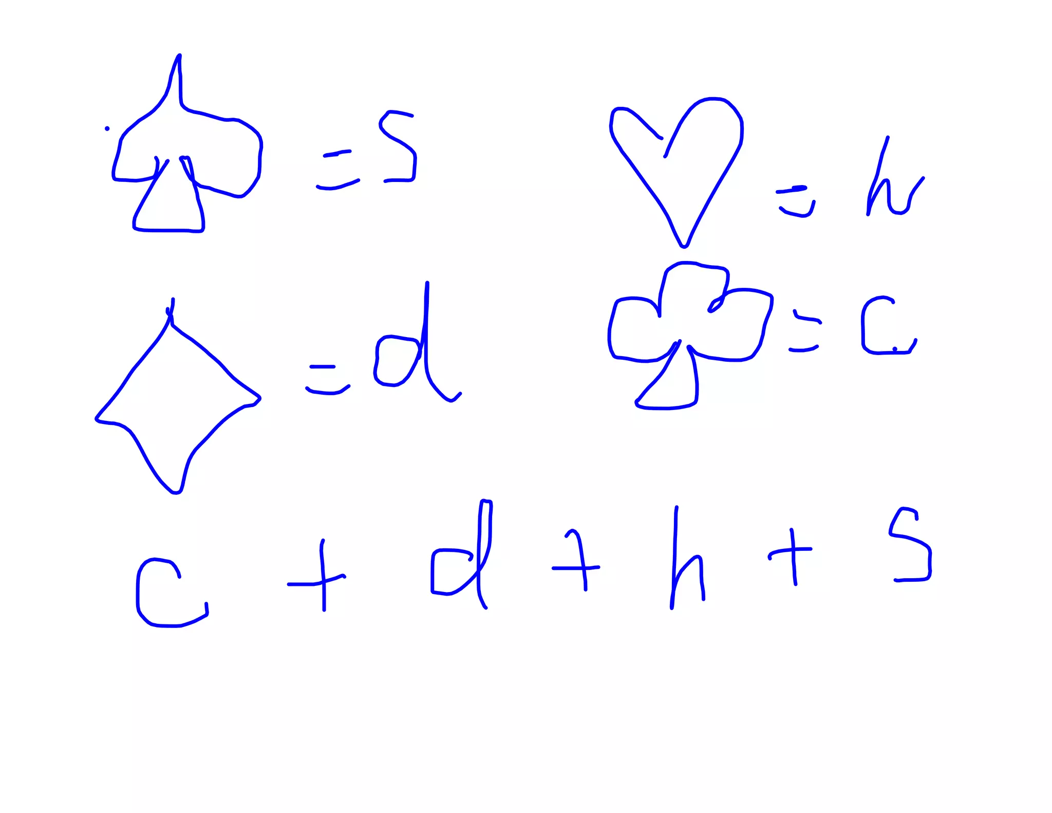Algebra 1 Unit 2.7 Distributive Property