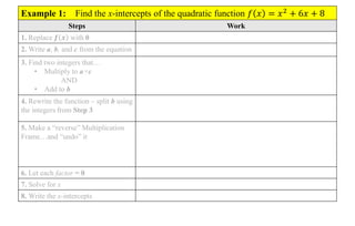 Example 1: Find the x-intercepts of the quadratic function 𝑓 𝑥 = 𝑥2 + 6𝑥 + 8
Steps Work
1. Replace 𝒇 𝒙 with 0
2. Write a, b, and c from the equation
3. Find two integers that…
• Multiply to a×c
AND
• Add to b
4. Rewrite the function – split b using
the integers from Step 3
5. Make a “reverse” Multiplication
Frame…and “undo” it
6. Let each factor = 0
7. Solve for x
8. Write the x-intercepts
 