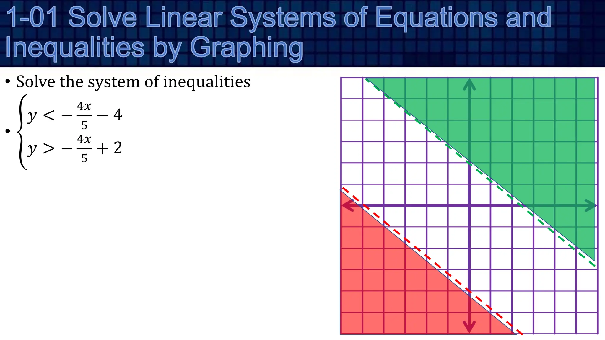• Solve the system of inequalities
•
𝑦 < −
4𝑥
5
− 4
𝑦 > −
4𝑥
5
+ 2
 