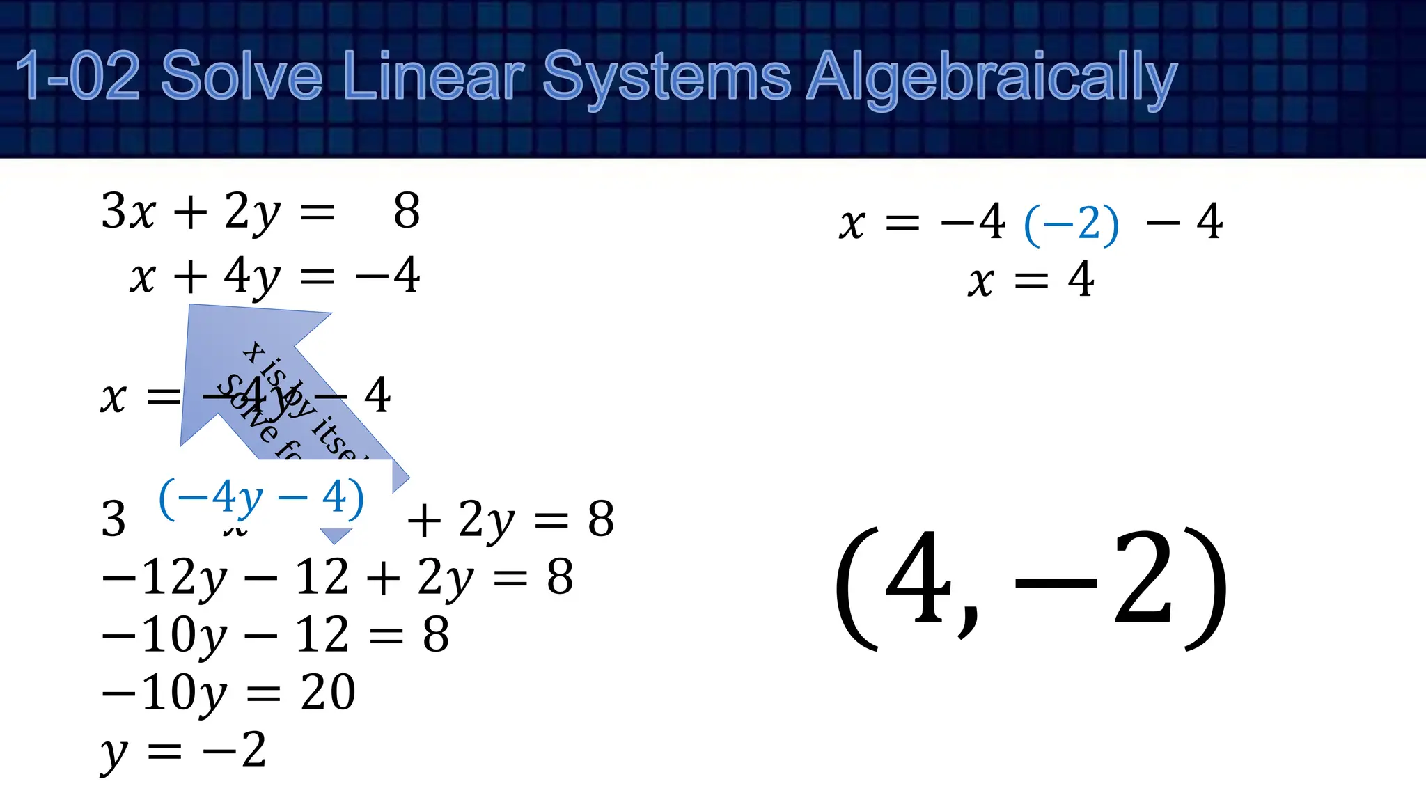 3𝑥 + 2𝑦 = 8
𝑥 + 4𝑦 = −4
𝑥 = −4𝑦 − 4
3 𝑥 + 2𝑦 = 8
−12𝑦 − 12 + 2𝑦 = 8
−10𝑦 − 12 = 8
−10𝑦 = 20
𝑦 = −2
𝑥 = −4 𝑦 − 4
𝑥 = 4
(4, −2)
(−4𝑦 − 4)
(−2)
 