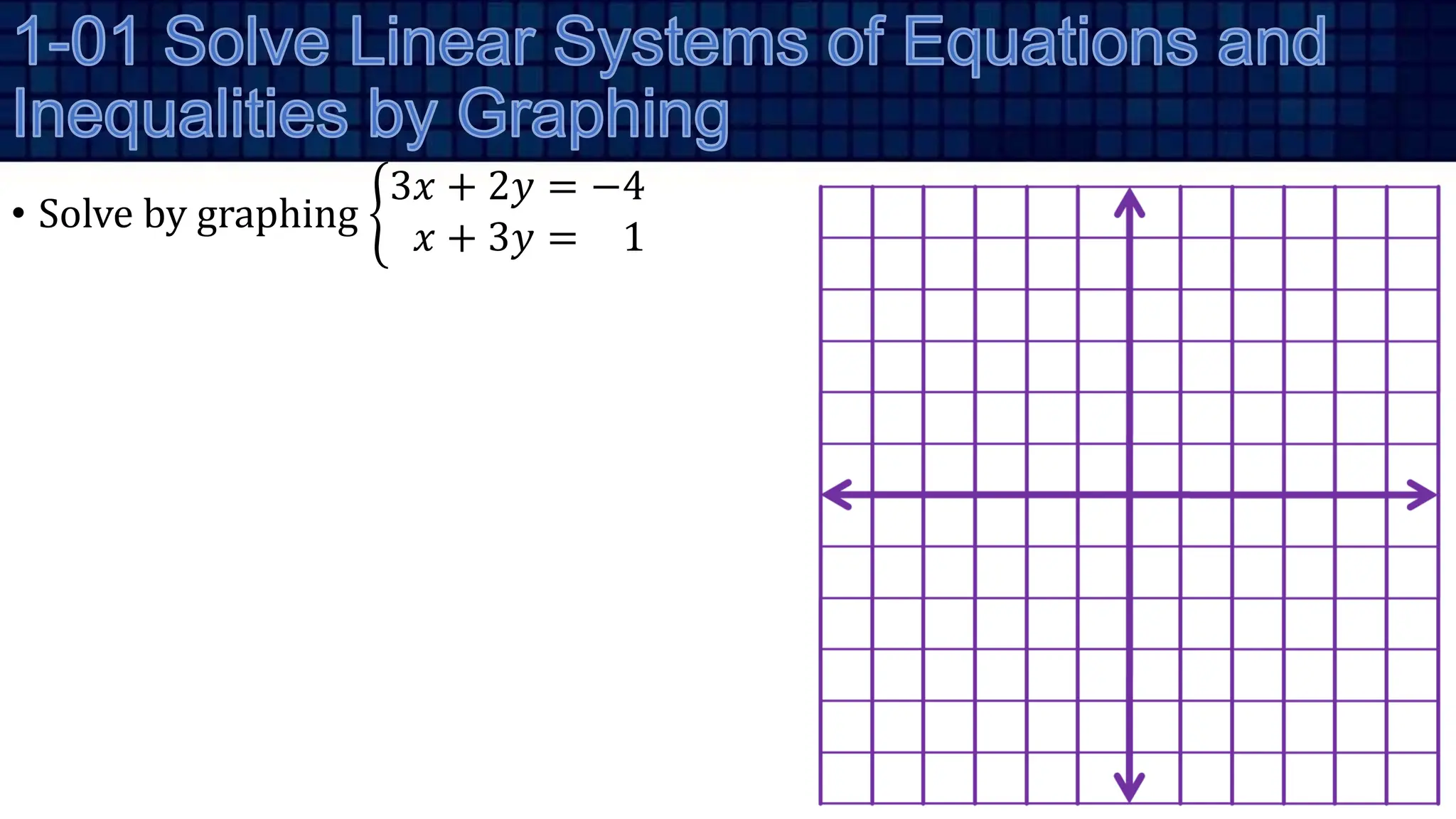 • Solve by graphing
3𝑥 + 2𝑦 = −4
𝑥 + 3𝑦 = 1
 