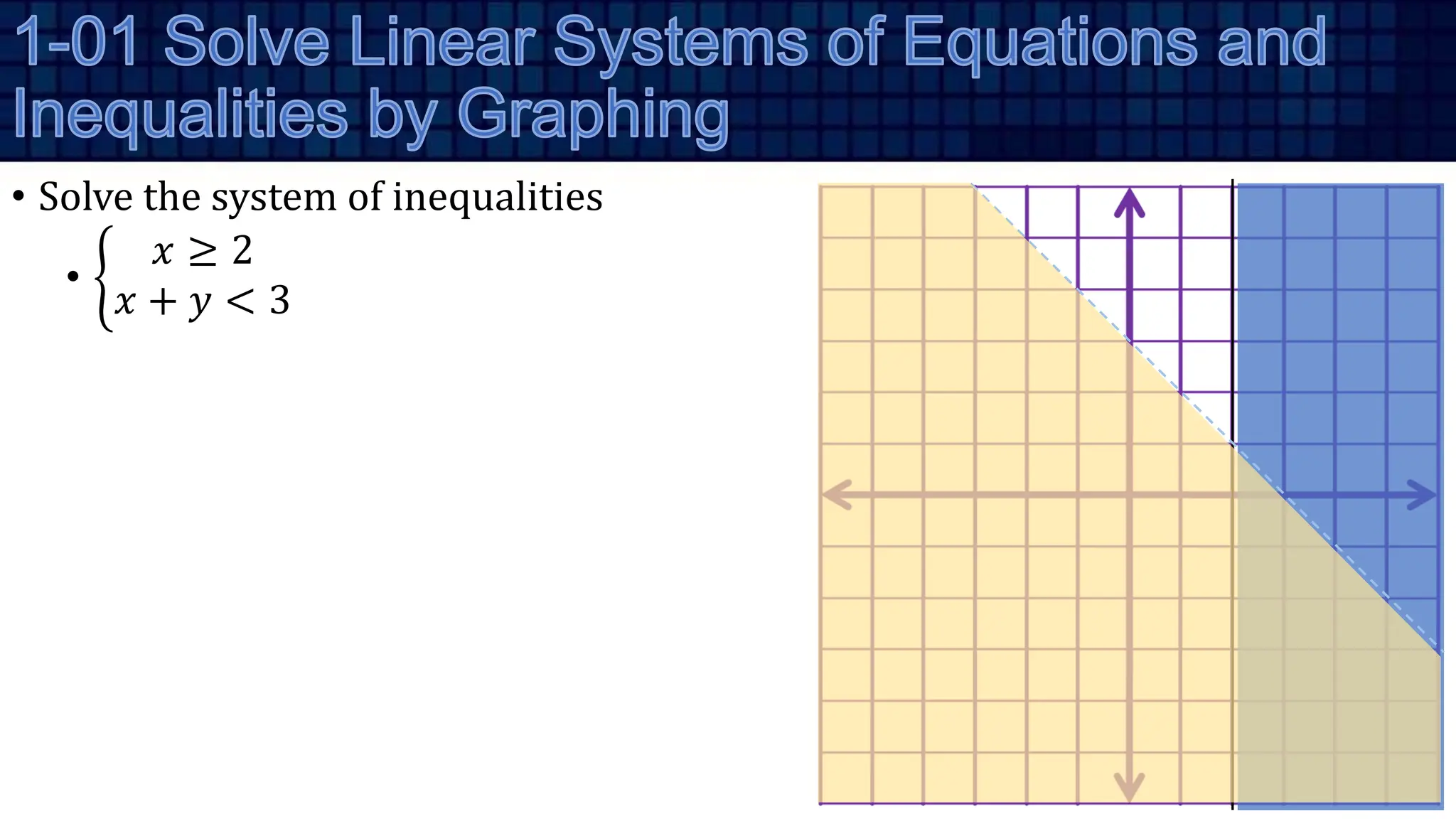 • Solve the system of inequalities
•
𝑥 ≥ 2
𝑥 + 𝑦 < 3
 