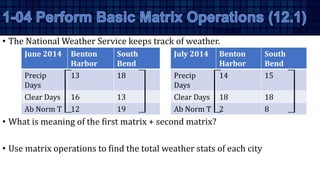 Weathermatrix Table Algebra 2 01-Systems of Linear Equations and Matrices (RW 2022).pptx